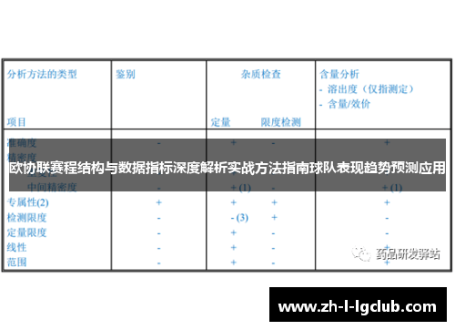 欧协联赛程结构与数据指标深度解析实战方法指南球队表现趋势预测应用