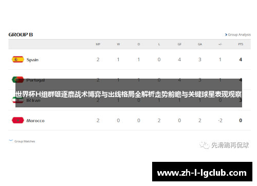 世界杯H组群雄逐鹿战术博弈与出线格局全解析走势前瞻与关键球星表现观察