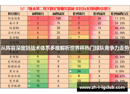 从阵容深度到战术体系多维解析世界杯热门球队竞争力走势