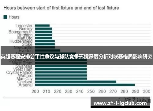 英超赛程安排公平性争议与球队竞争环境深度分析对联赛格局影响研究